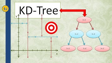 KD-Tree Nearest Neighbor Data Structure