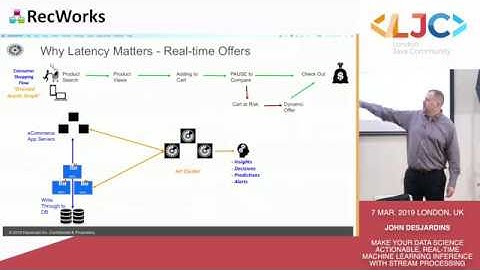 Real-time Machine Learning Inference with Stream Processing - John DesJardins