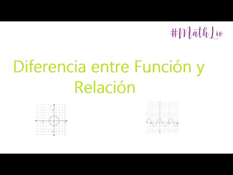 Vídeo: Diferencia Entre Relación Y Función