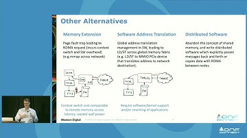 The Changing Landscape of Compute: RISC-V Open Architecture & P4 Enabling New Compute & Memory Arc..