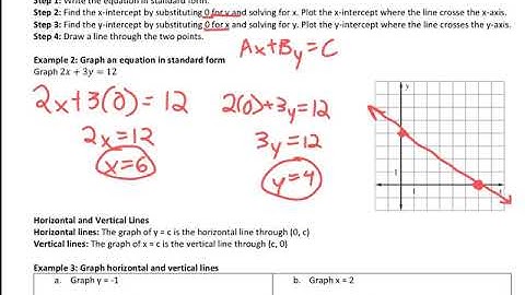 Algebra 2 - 2.3 Notes Video