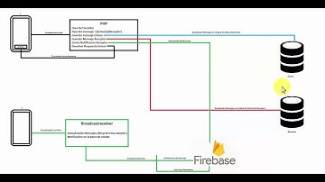 10. Estructura De La Mensajeria | Sistema de Chat Avanzado en Tiempo Real - Android Studio