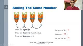Math 2 Lesson 7.1: Multiplication - Adding Equal Groups