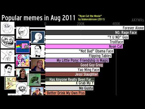 history-of-most-popular-memes-(2004-2019)