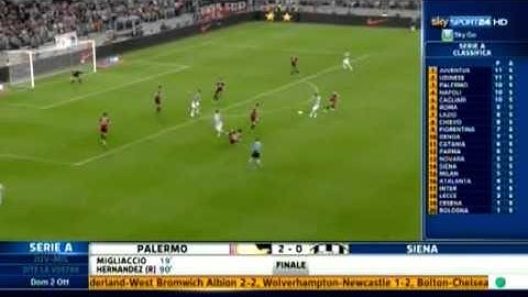 Juventus - Milan 2-0 | Video Gol e Highlights Serie A