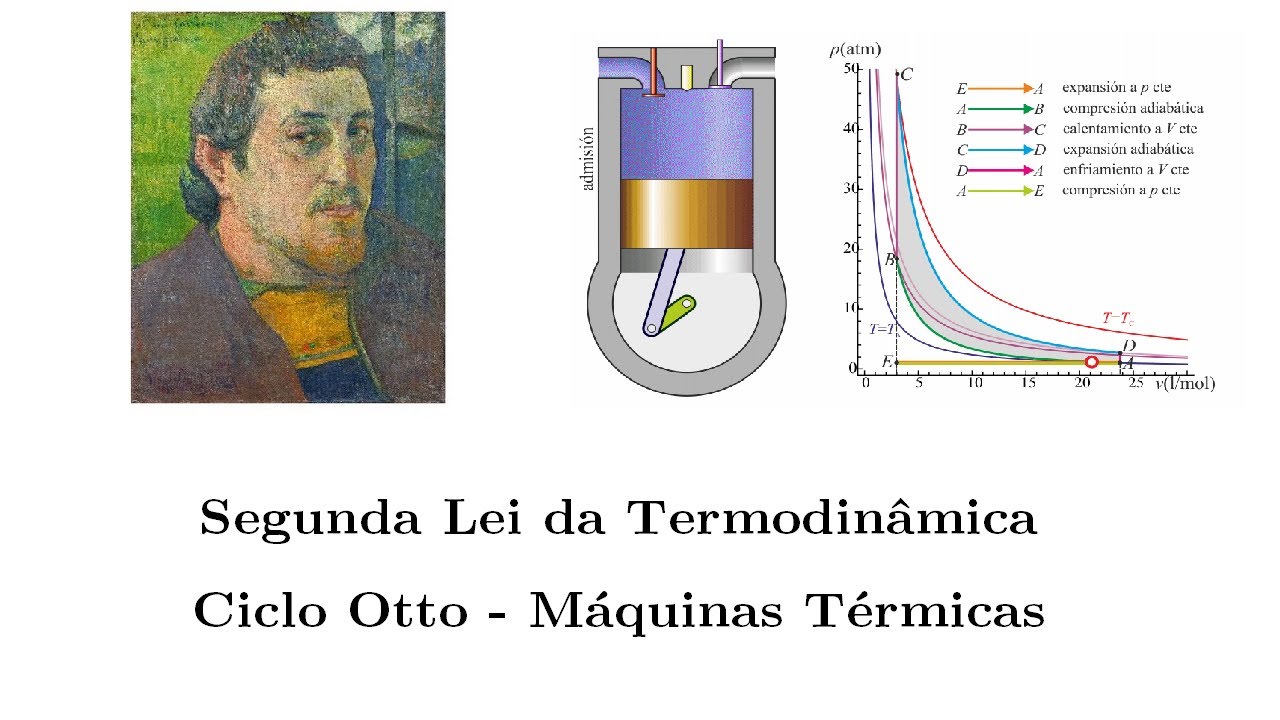 Certa Maquina Termica Que Opera Em Ciclos