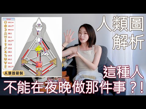 人類圖懶人包Ep1.情緒中心解析｜九大中心系列