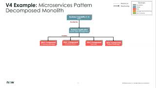 Platform   Office Hour 41   CSDM 4.0 Overview   What's New  Best Practices
