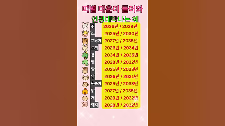 띠별 대운이 들어와 대박나는 해는?ㅣ노후지혜ㅣ인생의지혜ㅣ행복한노후ㅣ노후건강ㅣ노지혜ㅣ오디오북