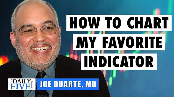 How To Chart My Favorite Indicator | Joe Duarte | ...