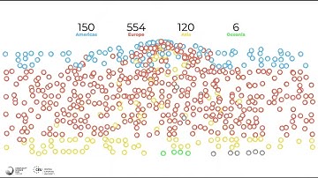 NetSci 2023: Knowing Attendees
