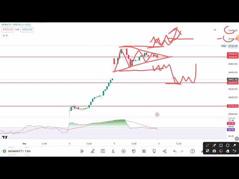 market analysis 06-Dec-23 ||bank nifty,nifty, finnity | tomarow prediction