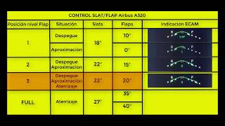 A320 Controles vuelo Flaps y Slats  (FSX - Aerosoft A320)