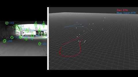 Fixposition Vision-RTK outperforms RTK