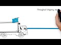 Medical Device Tracking - Track & Trace Solutions from SICK