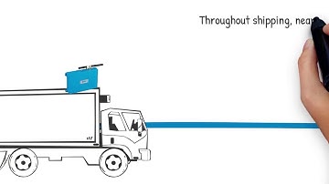 Medical Device Tracking - Track & Trace Solutions from SICK