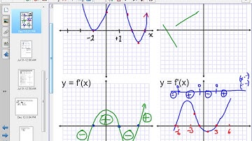 5 3 Connecting 1st and 2nd derivatives with graph of fcn part 3