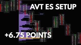 ES AVT METHOD, BEST FUTURES STRATEGY!