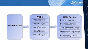 Colasoft UPM Introduction