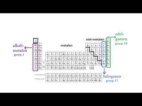 Video: Wat stijgt in het periodiek systeem?