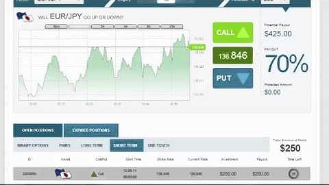 Binary Options Trading Psychology 2014 | Getting the Mindset for Trading Success