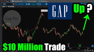 $10 Million Trade on GAP Stock: Is Smart Money Buying?