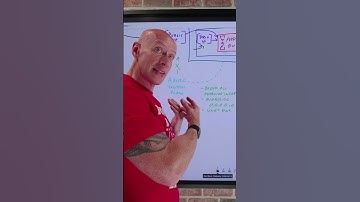 Application Gateway Network Isolation Short #education #azure
