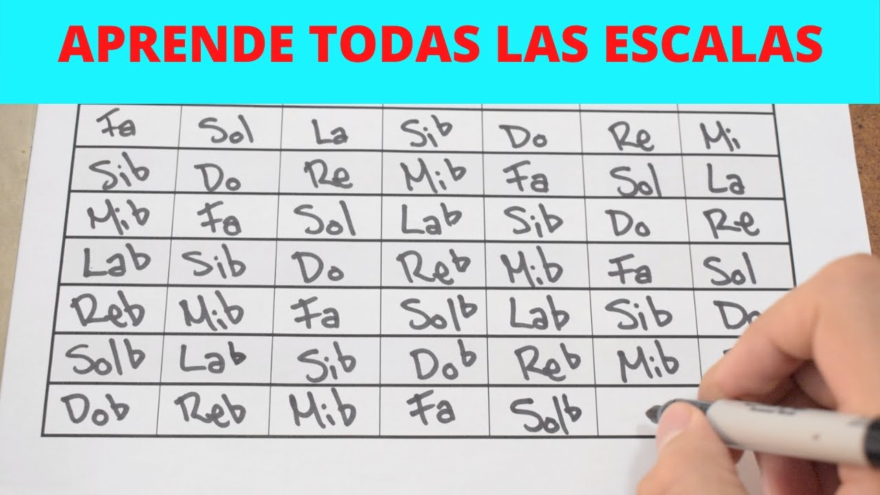 Método Fácil Para Obtener Todas Las Escalas Mayores Akkoorden Chordify