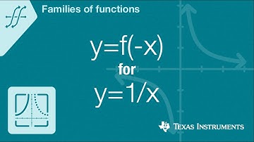 Quick! Graph y=f(-x) for f(x)=one over x