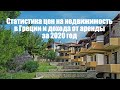 Статистика цен на недвижимость в Греции и дохода от аренды за 2020 год
