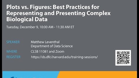 Plots vs. Figures: Best Practices for Representing and Presenting Complex Biological Data