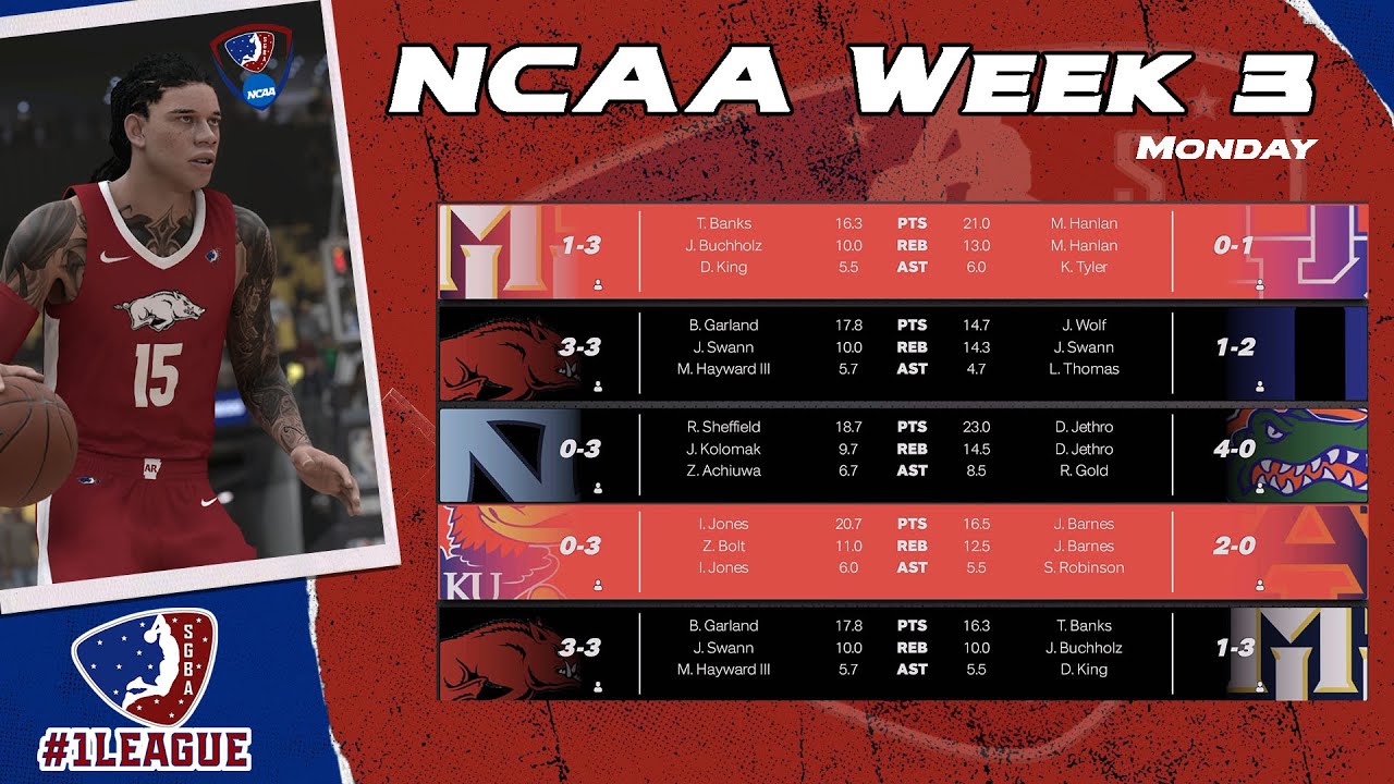 sgba-ncaa-week-3-marquette-v-uk-arkansas-v-duke-unc-v-uf-ku-v