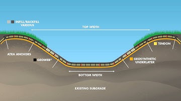 GEOWEB® Channel Protection Cross-Section Animation