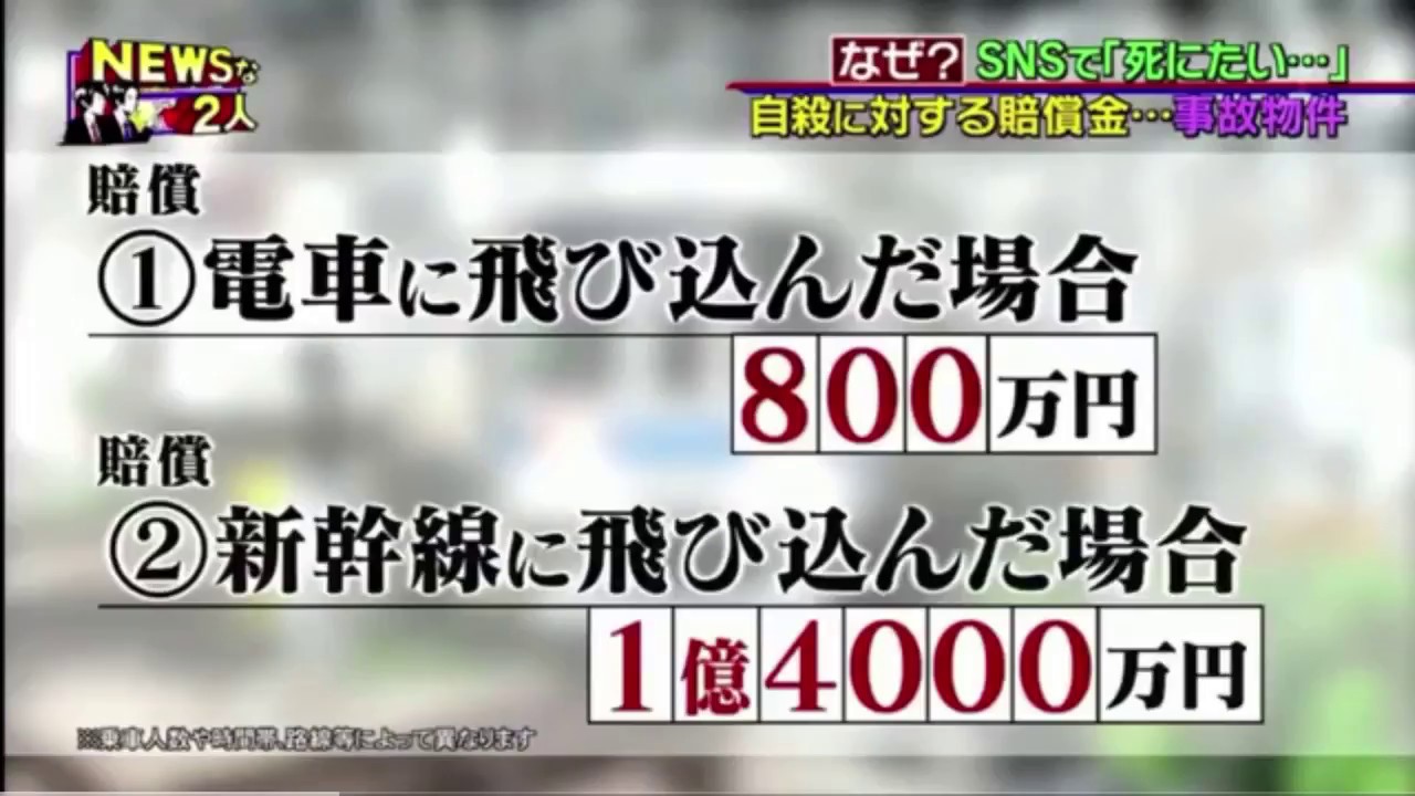 新幹線 飛び込み 賠償 金