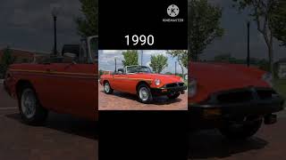 Evloution of MG 1960 to 2023#like#scbcrobe#short#vital#