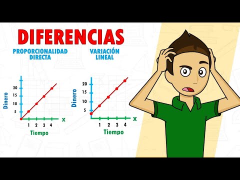 DIFERENCIAS ENTRE LA PROPORCIONALIDAD DIRECTA Y LA VARIACIÓN LINEAL Super facil - Principiantes