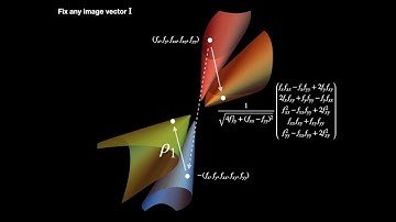 A Lighting-Invariant Point Processor for Shading