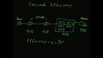 Calculate total system efficiency