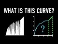 The bubble sort curve