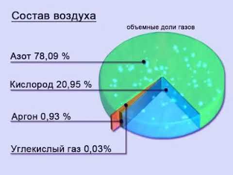 Воздух. Свойства воздуха