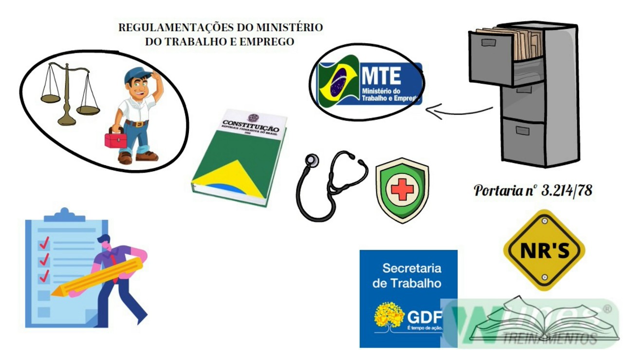 REGULAMENTAÇÕES DO MTE - Ministério do Trabalho e Emprego. NR-10