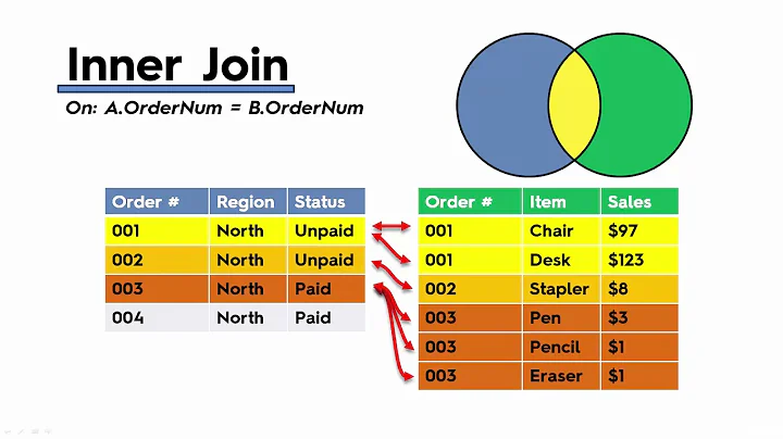 028 Joins With Duplicate Values