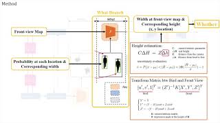 [Paper Review] W3Net (CVPR 2020)