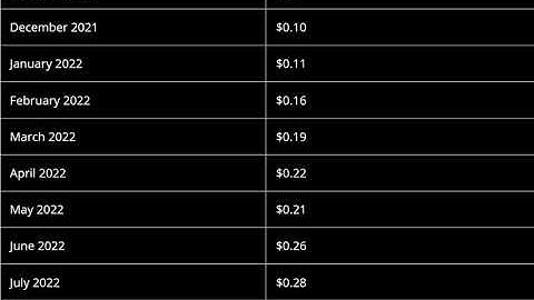 Nervos Network (CKB) Price Prediction  2021, 2022  -- Nervos Network Price Prediction