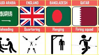 Death Penalty From Different Countries