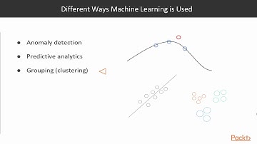 Learning ElasticSearch 6: Intro to Machine Learning |packtpub.com