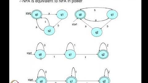 CS3310: Principles of Compiler Design | Lec 03: Lexical Analysis - Part II