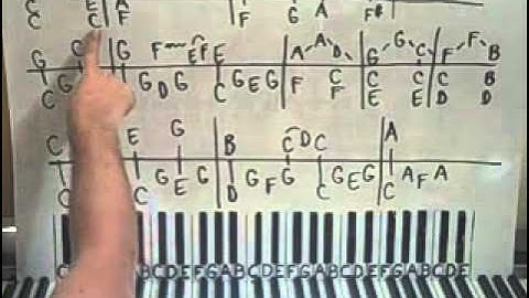 Piano Lesson Mozart Sonata K 545 Shawn Cheek Tutorial