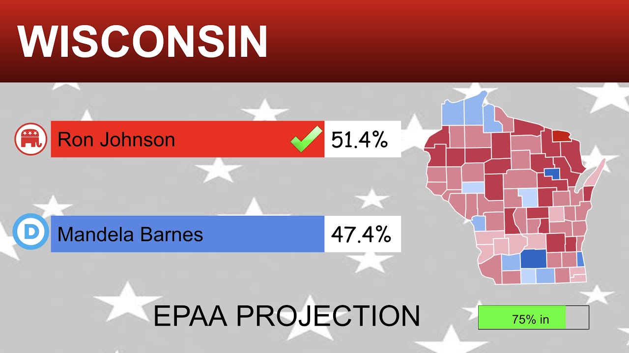 RED WAVE! | 2022 Senate Election Night Democrats vs Republicans