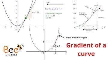 How to calculate the gradient of a curve - gradient of a curve using a tangent